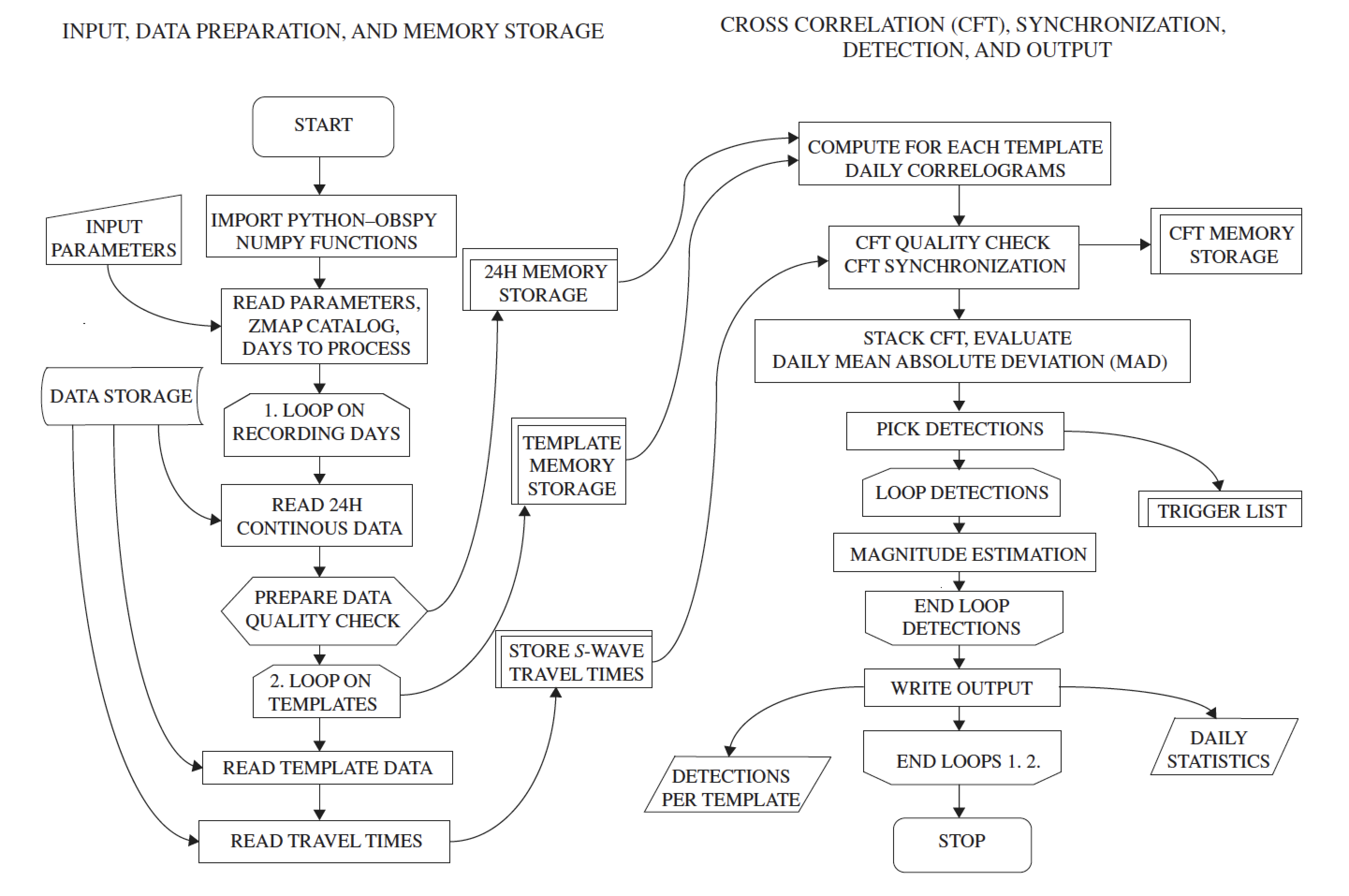 flowchart.png